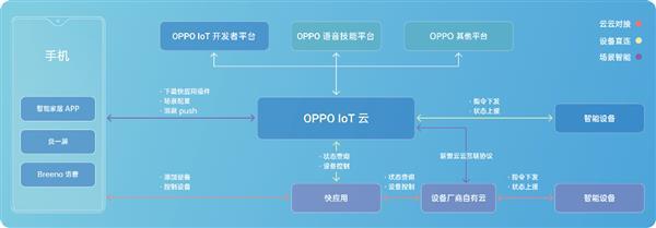 萬物互聯，智享影音 2019 OPPO開發者大會前瞻，物聯網技術引領未來娛樂新生態